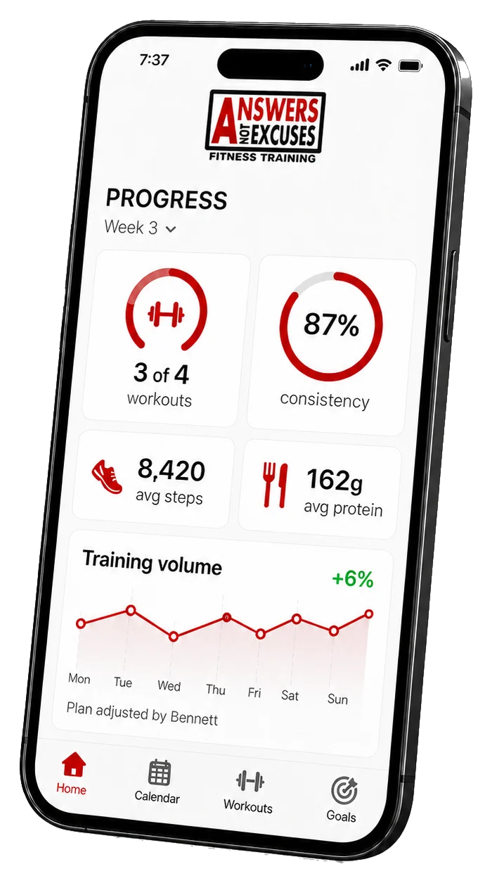 ANE online coaching app progress dashboard for Week 3, showing workout consistency, steps, protein, and training volume